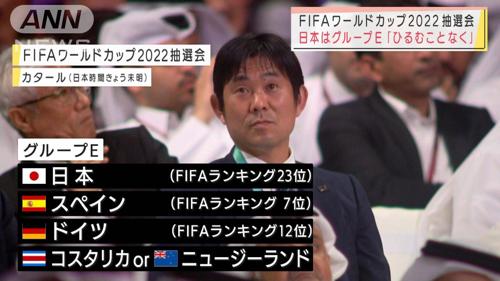 日本ワールドカップ対戦相手の強さに注目